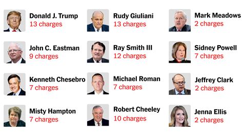 leaked trump charges|Trump faces 13 counts in Georgia indictment; 18。